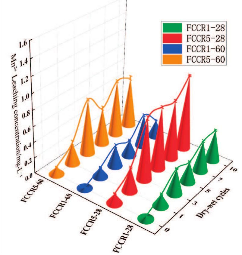 PDF) New Research on Detection and Removal of Emerging Pollutants
