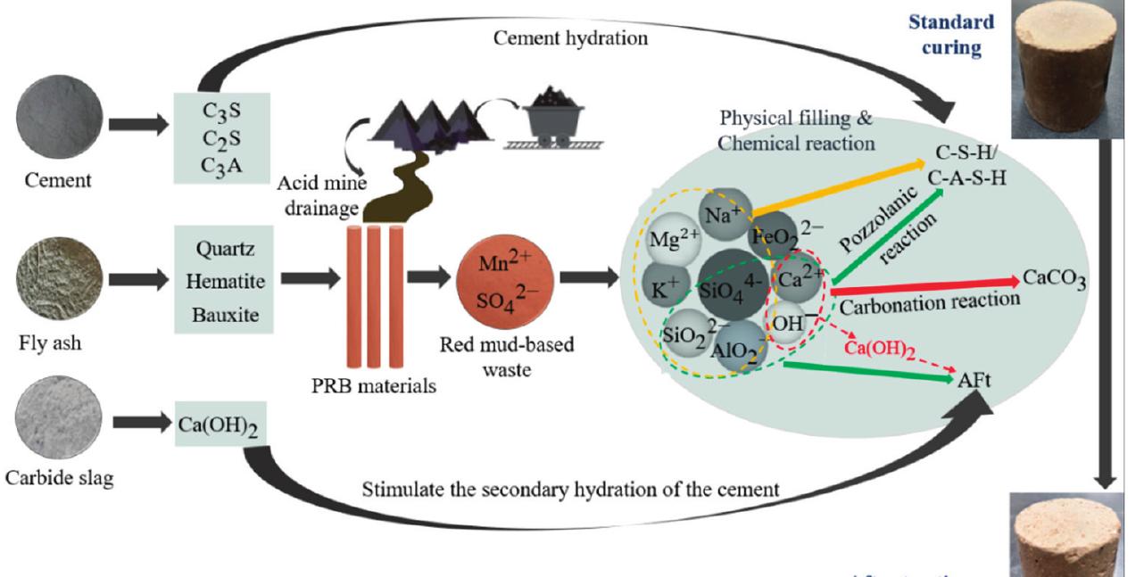 PDF) New Research on Detection and Removal of Emerging Pollutants