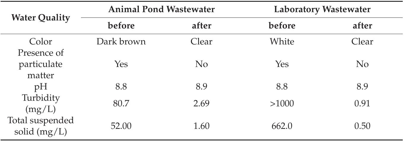 PDF) New Research on Detection and Removal of Emerging Pollutants