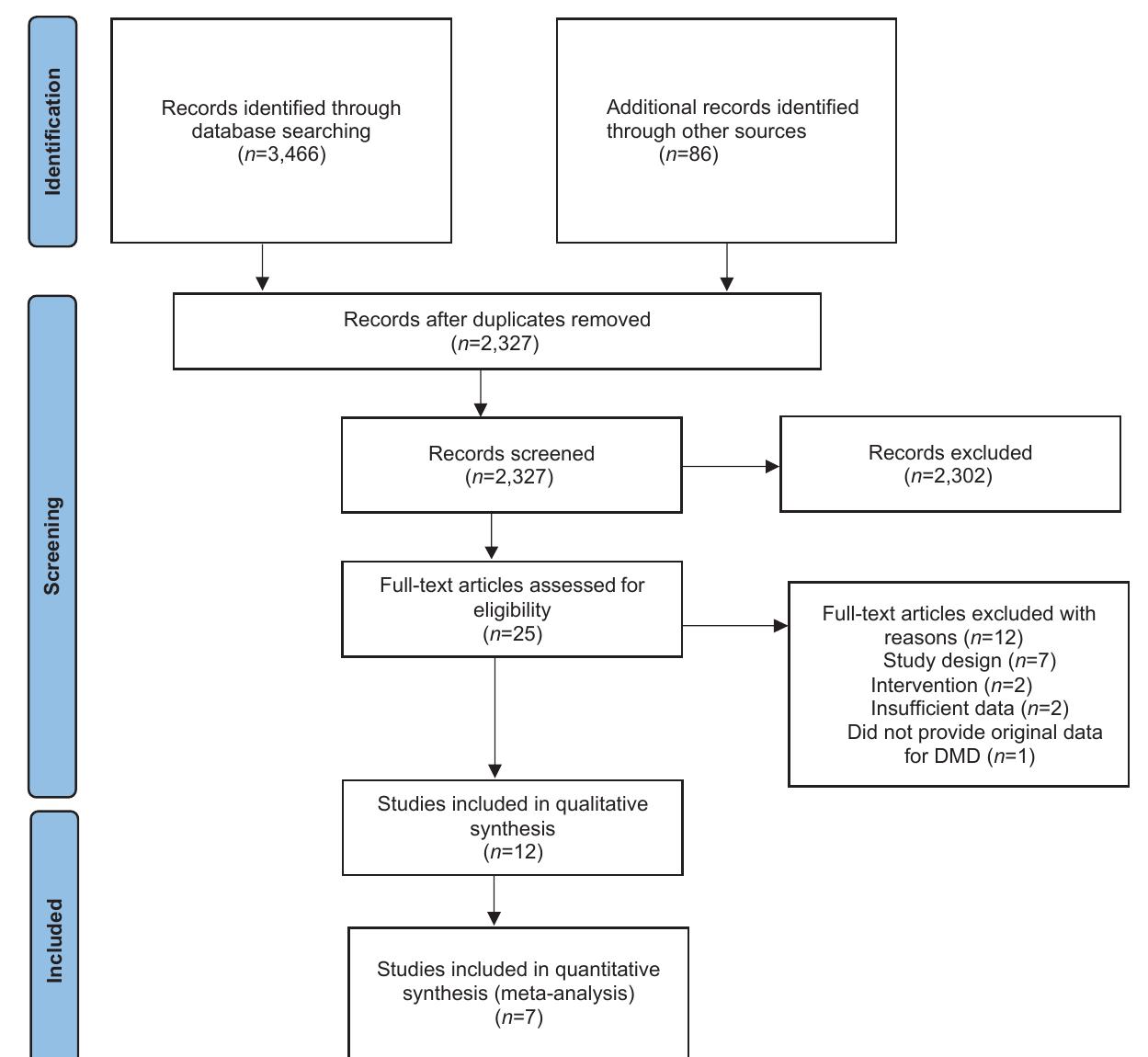 (PDF) Exercise Training in Duchenne Muscular Dystrophy: A Systematic ...