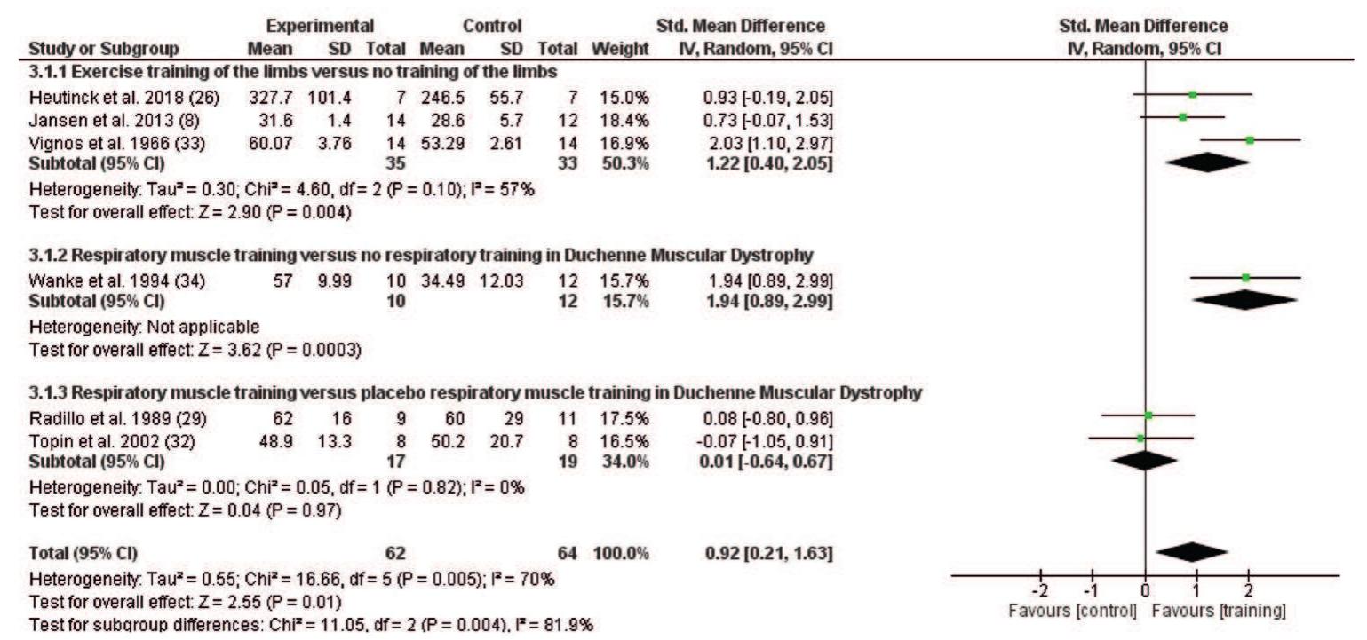 (PDF) Exercise Training in Duchenne Muscular Dystrophy: A Systematic ...