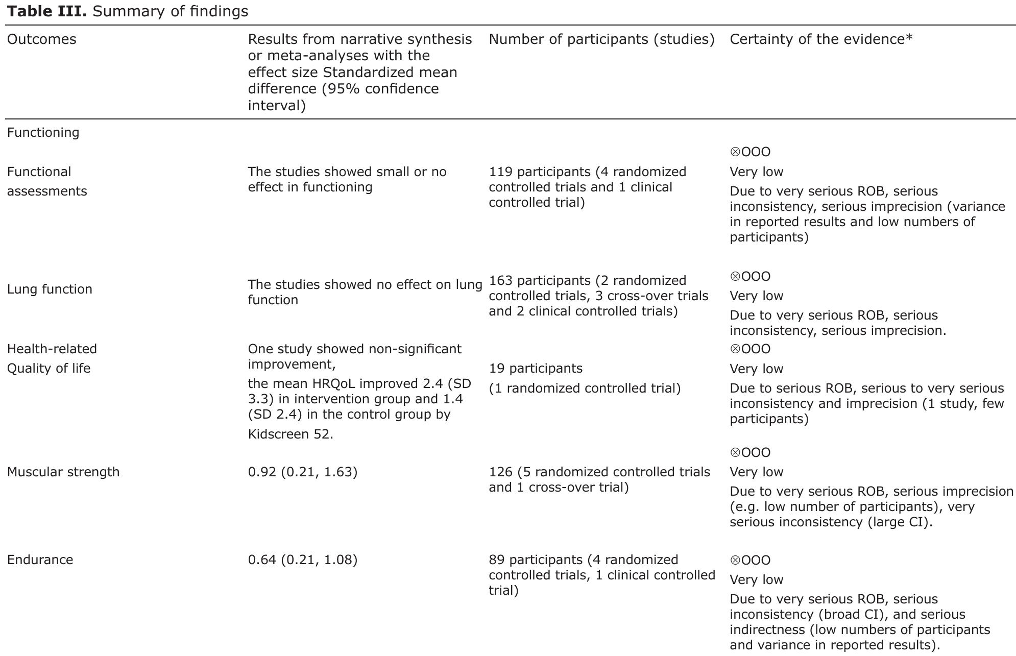 (PDF) Exercise Training in Duchenne Muscular Dystrophy: A Systematic ...