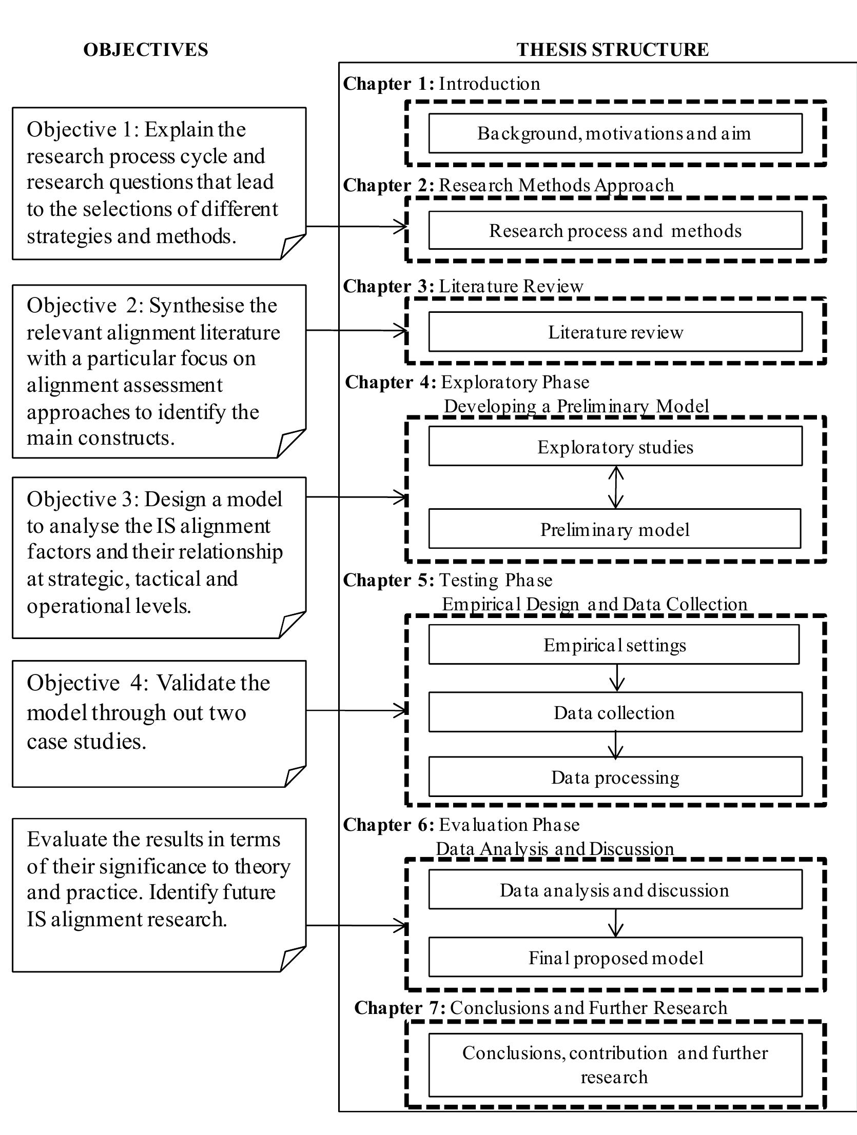 Thesis Alignment (PDF) Alignment of IT projects with business strategy: An analysis of ...