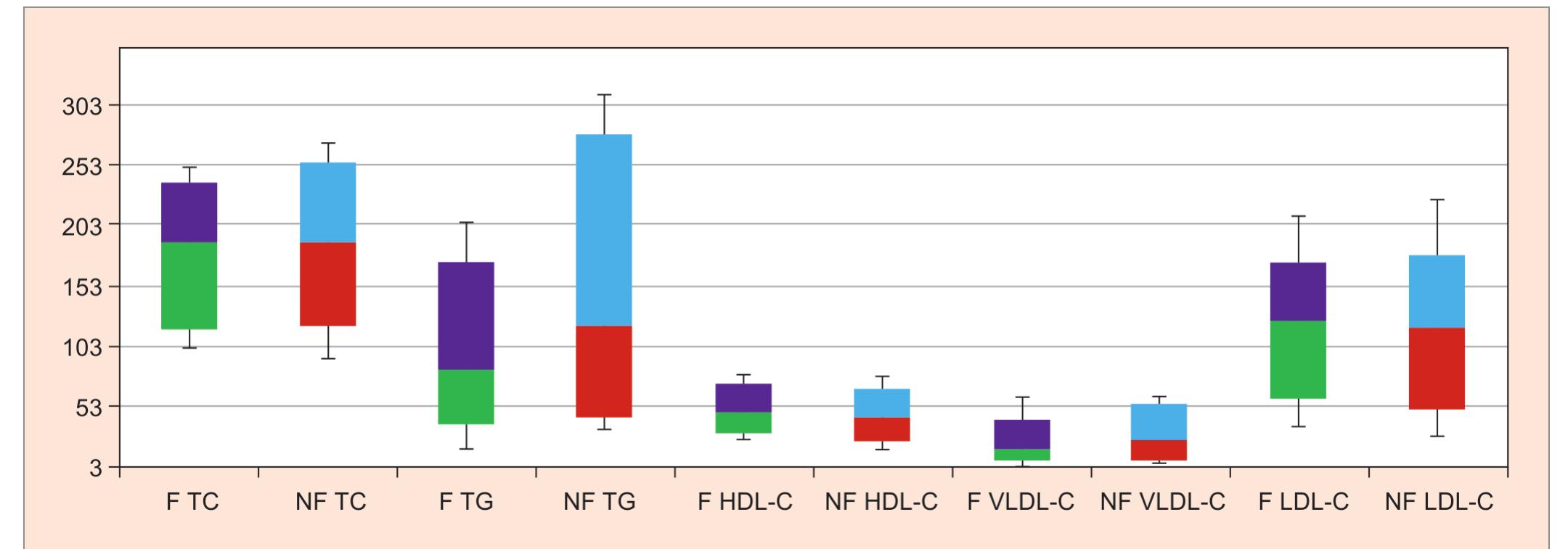 (PDF) Establishment of Reference Intervals for Fasting and Nonfasting ...