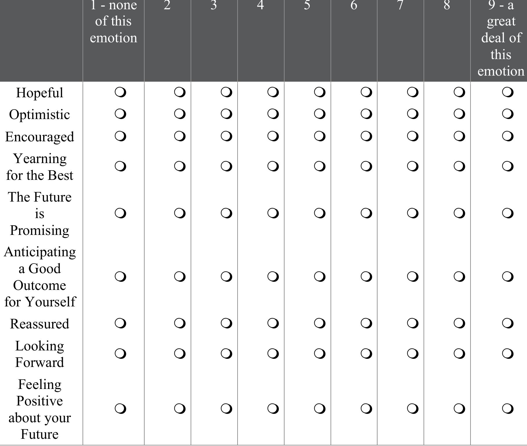 After viewing the video, how do you feel? Please respond for each word or phrase below using the provided scale. 