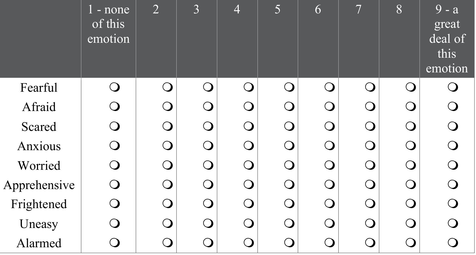 After viewing the video, how do you feel? Please respond for each word below using the  nravided crale  NEUTRAL CONDITION:  Please spend a few minute writing about your opinion of the music selection and visual editing style of the video.Please do NOT discuss the content of the video. Instead, please discuss your opinion of the choice aesthetics (visuals, music, sound quality, editing, fonts used in graphics, color choices, etc.). When you are done writing about the aesthetics of the video, please click the button below to advance to the next section. 
