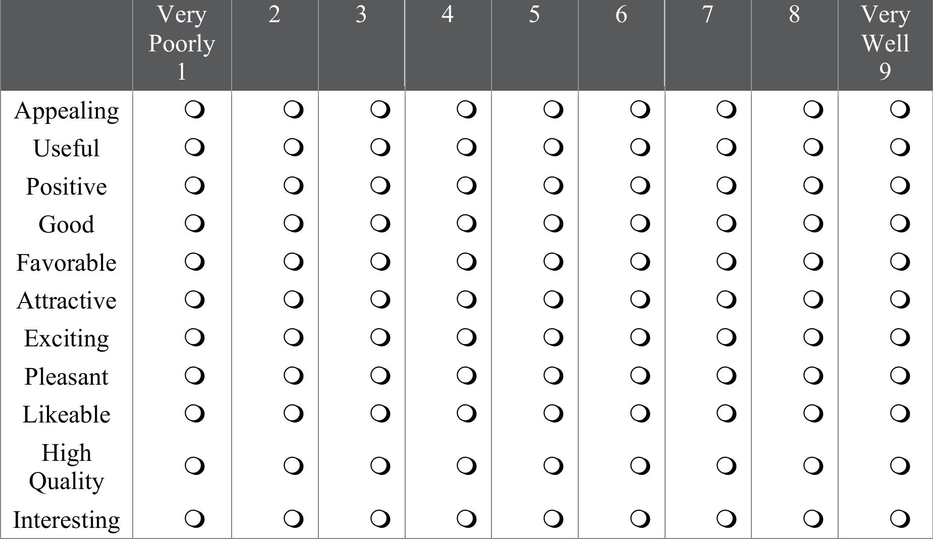 The next set of questions is about the Google search engine. Please answer in response to how you feel about the Google and NOT the content on the websites linked to by Google. Based on your experience with the beta version of this health search engine during this session, please provide an overall evaluation of the Google search  engine using the scales below.On a scale of 1 to 9, where “1” means “describes very poorly” and “9” means “describes very well,” please select the one number that indicates how well each term describes the SearchForHealth.org search engine.  Please rate your agreement with the following statement: I paid a great deal of attention to the search results on Google:  