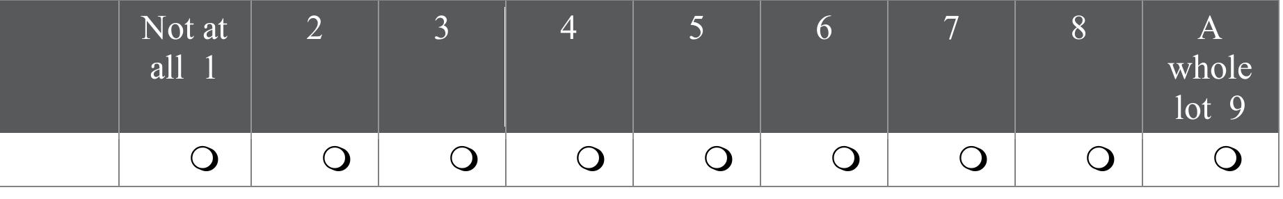 If you noticed a story about influenza (flu) on television, on the radio, in newspapers, or on the Internet, how likely would you be to pay close attention to it?  