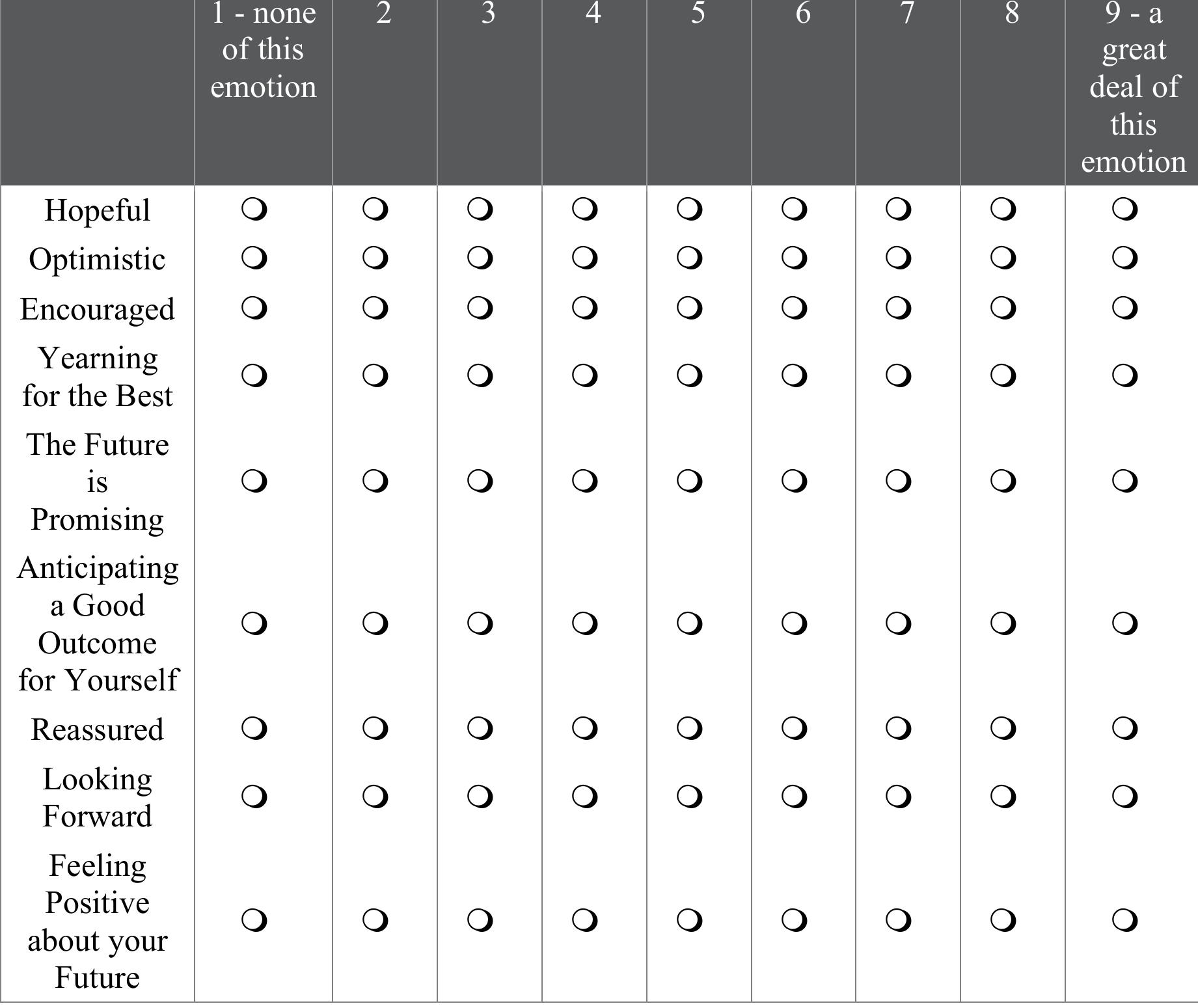 After viewing the video, how do you feel? Please respond for each word or phrase below using the provided scale. 