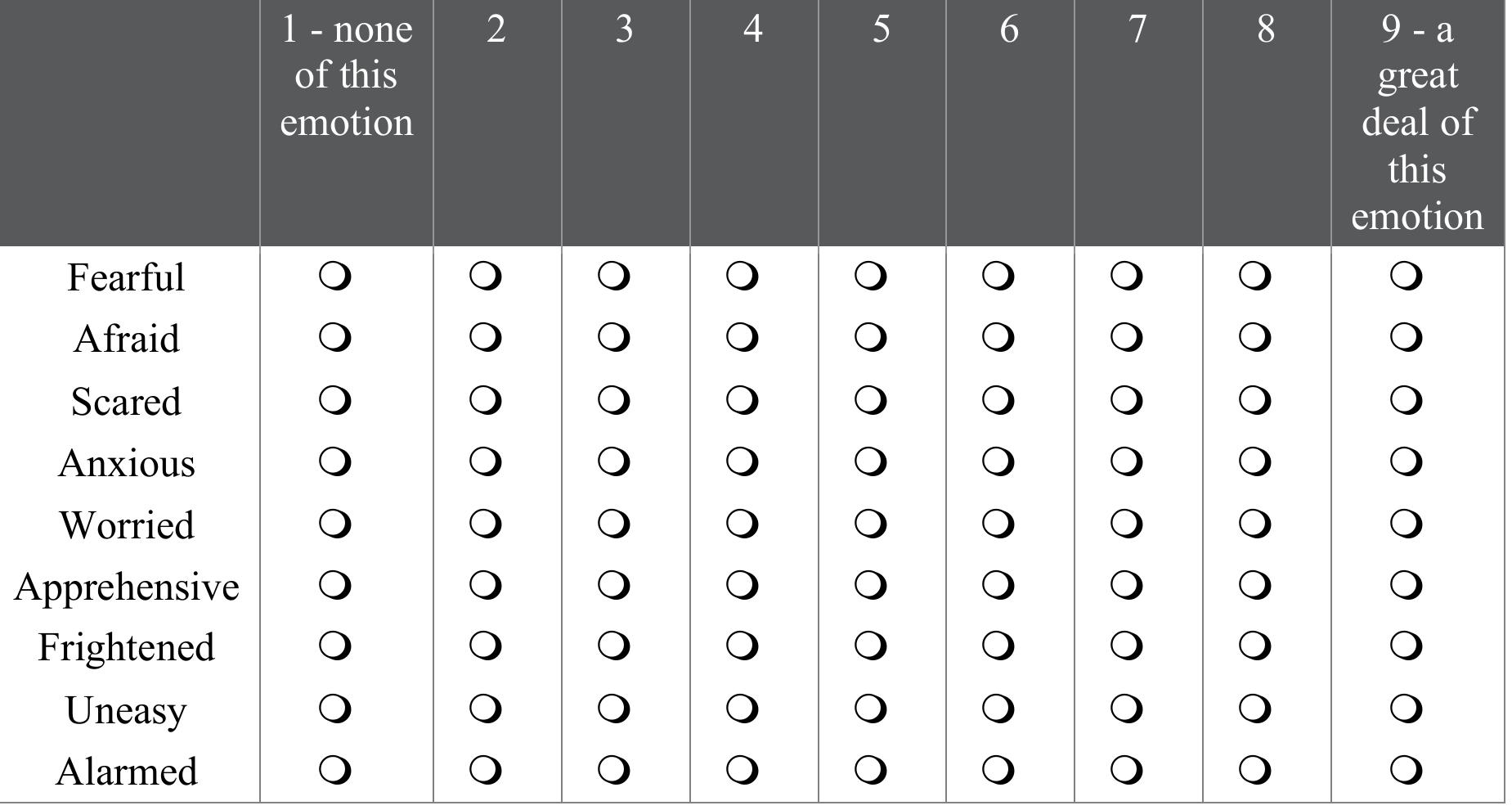 After viewing the video, how do you feel? Please respond for each word below using the  nravided crale 