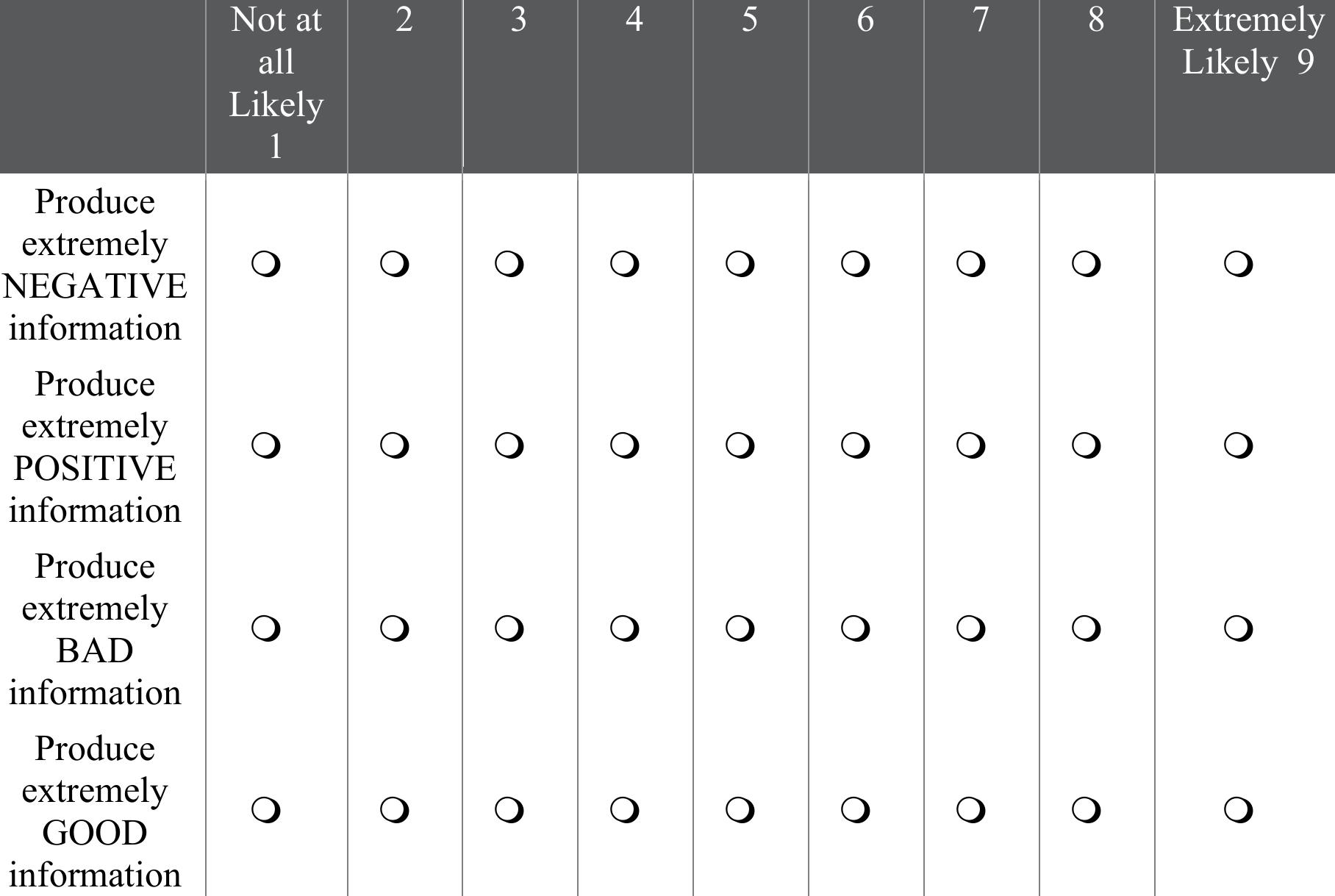 Imagine what outcomes will occur if you were to search online for more information about influenza (flu). Please rate the extent to which you expect an online search for mor information about influenza (flu) would do the following:  