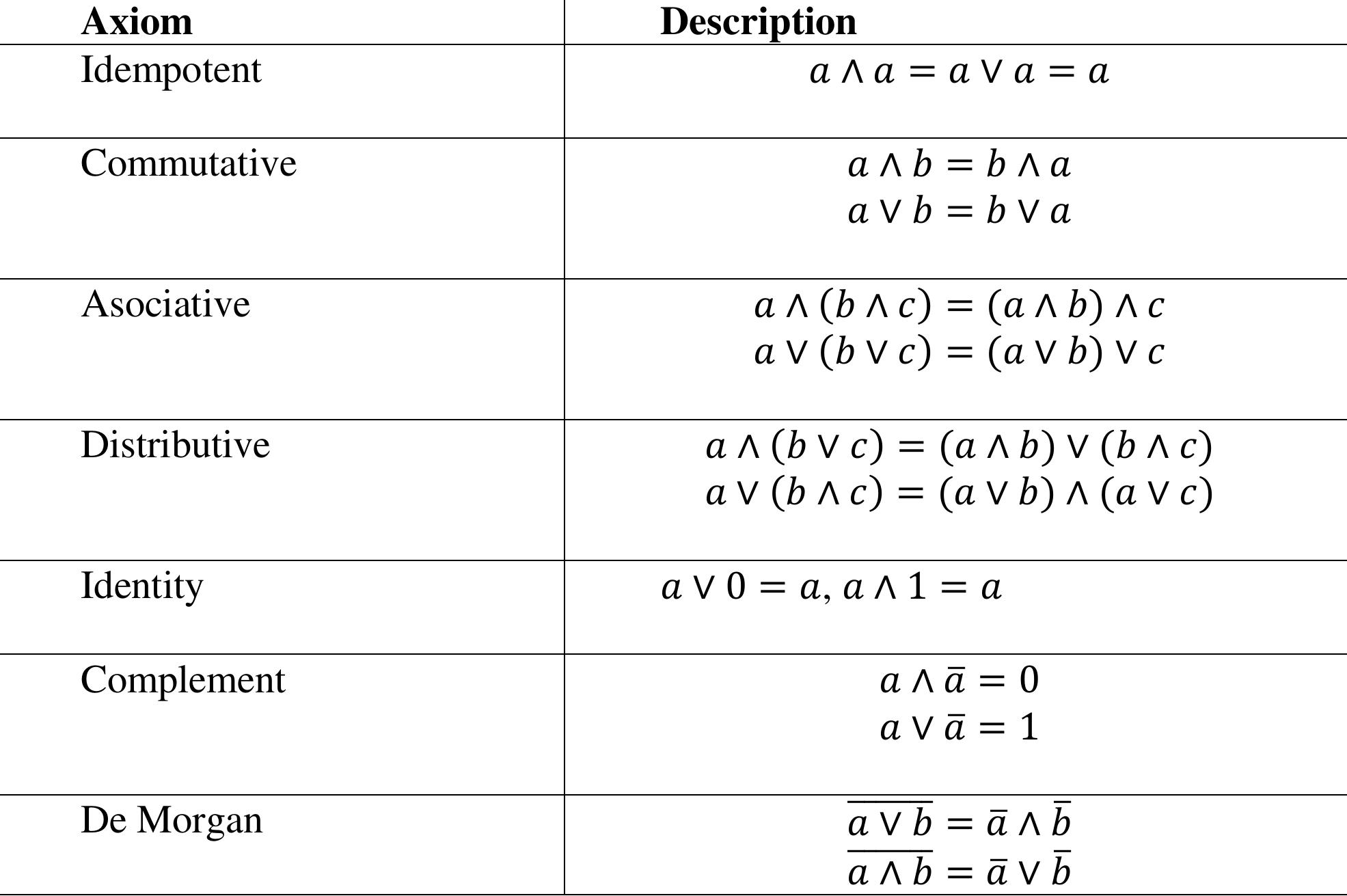 (PDF) From Boolean Algebra to PLC Logic