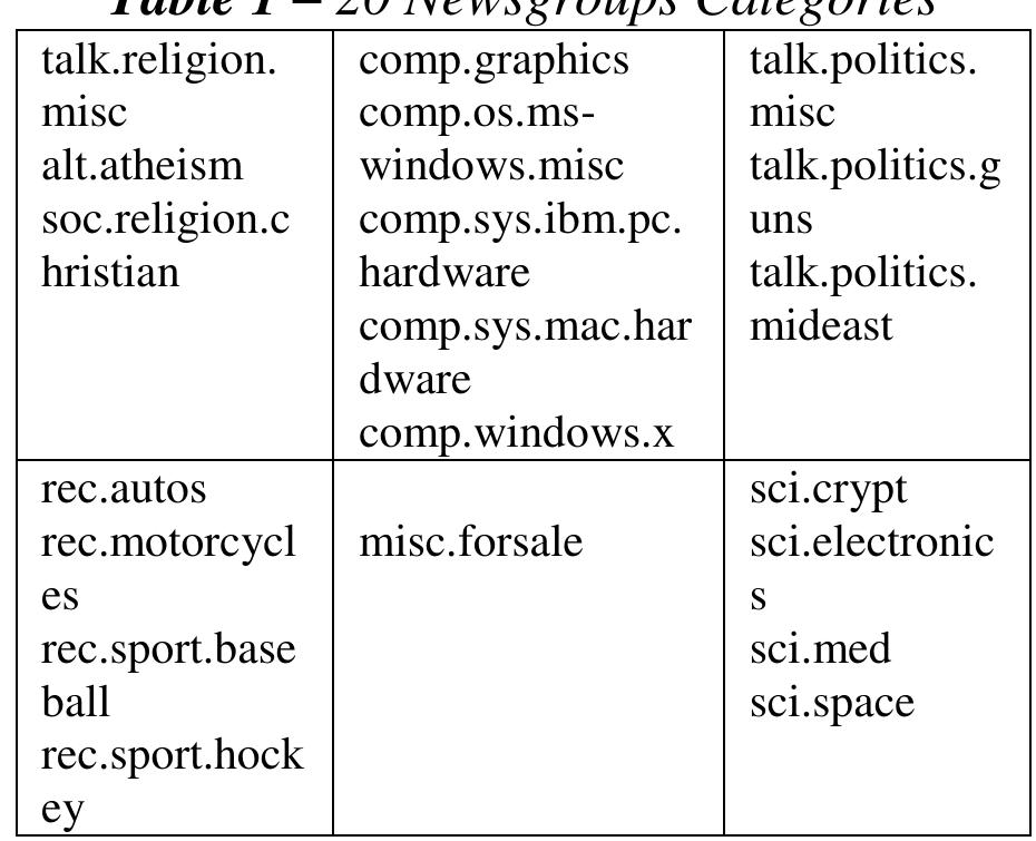 (PDF) Document Classification using LSTM Neural Network