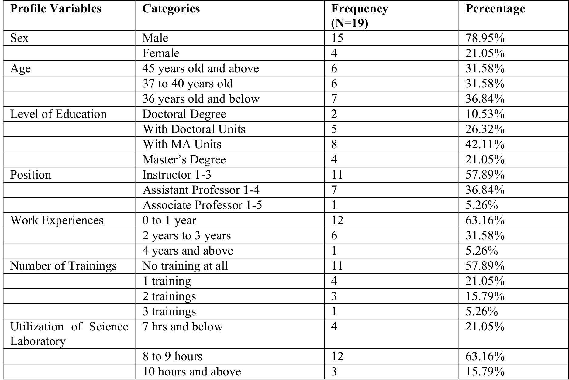 (PDF) Status of Science Teaching Laboratories of State Universities and ...
