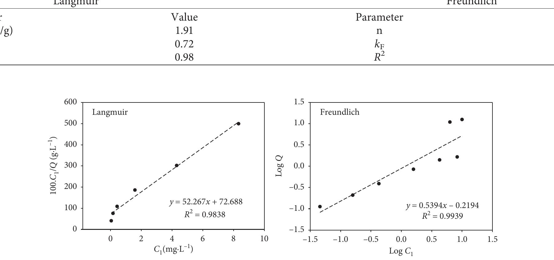 (PDF) Using Modified Fly Ash for Removal of Heavy Metal Ions from ...