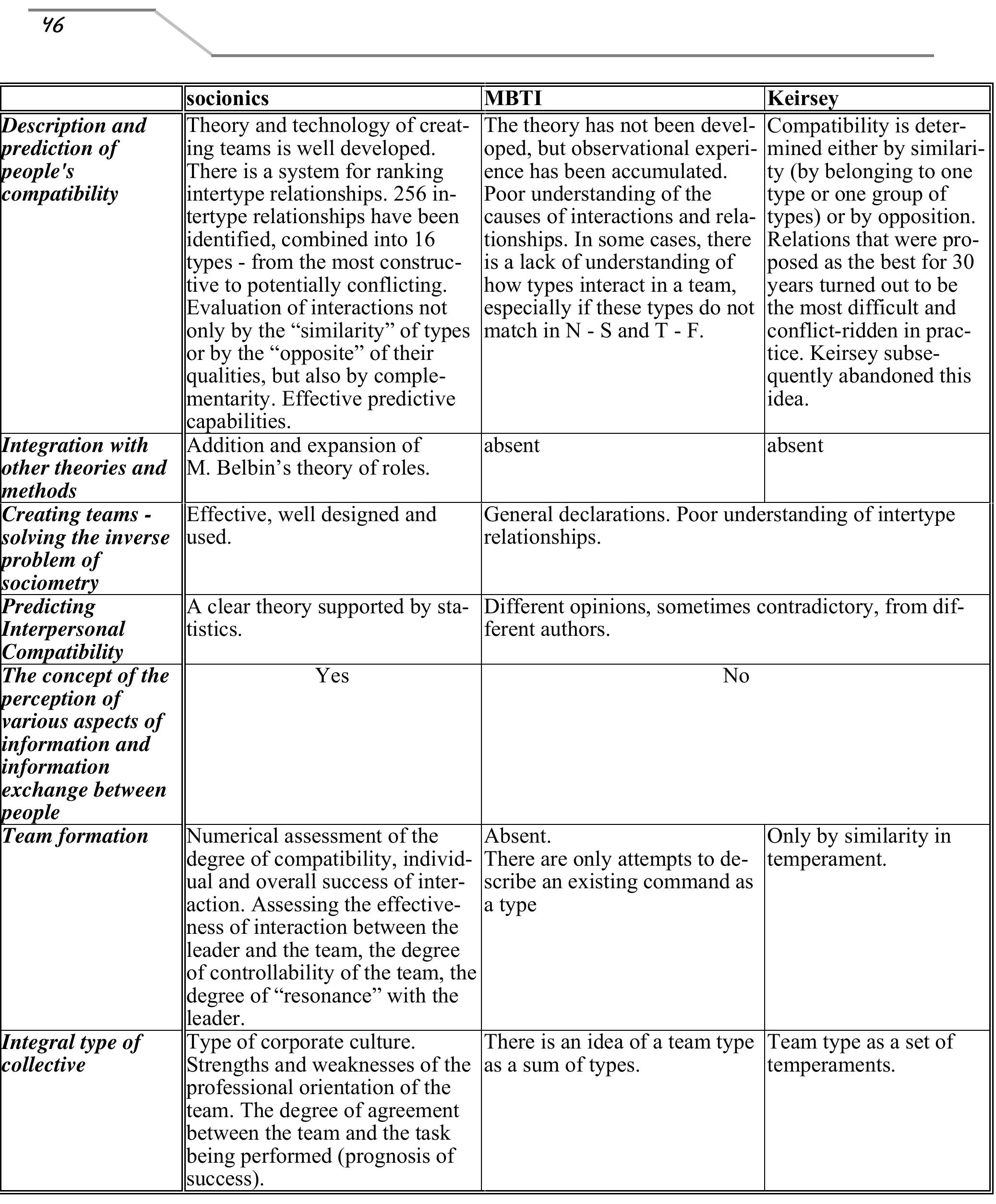Socionics Subtypes (PDF) Comparison of socionics and other typologies