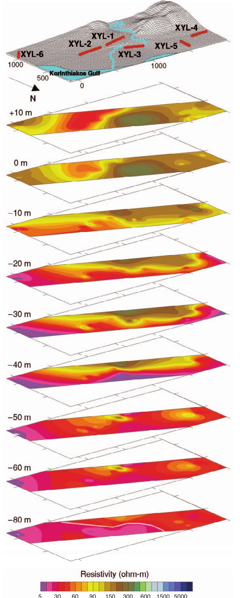Slb Values (PDF) Combined Schlumberger and dipole-dipole array for hydrogeologic ...
