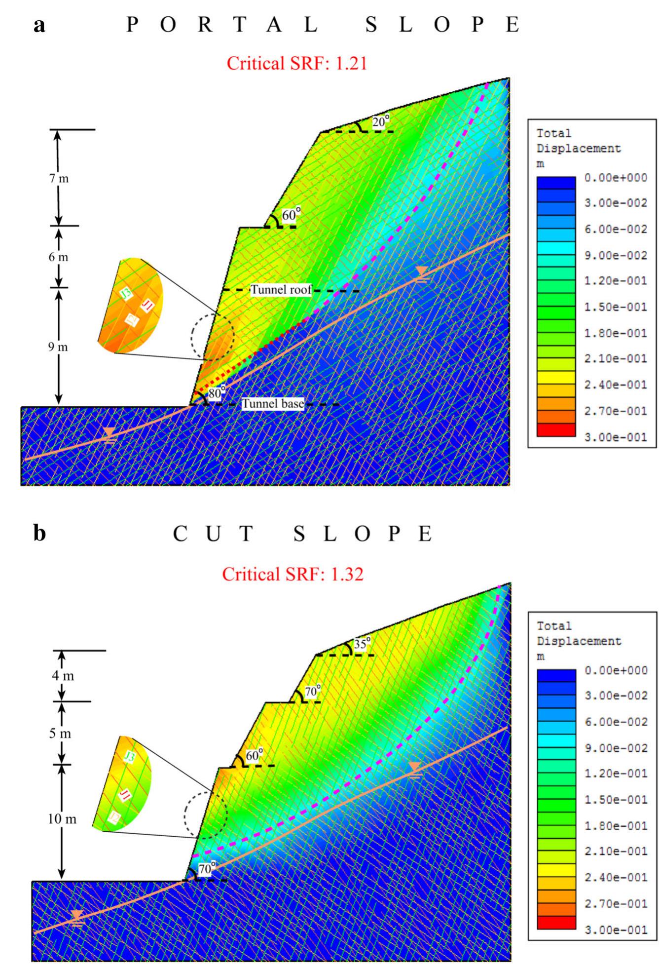 (PDF) Understanding the mechanism of slope failure on a nearby highway ...