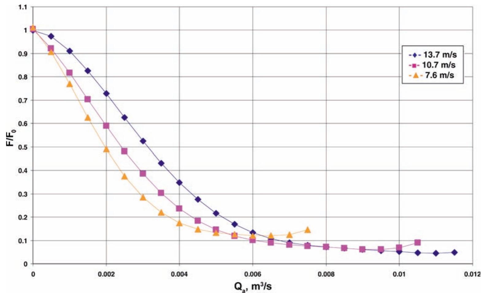 (PDF) Microbubble drag reduction in rough walled turbulent boundary ...