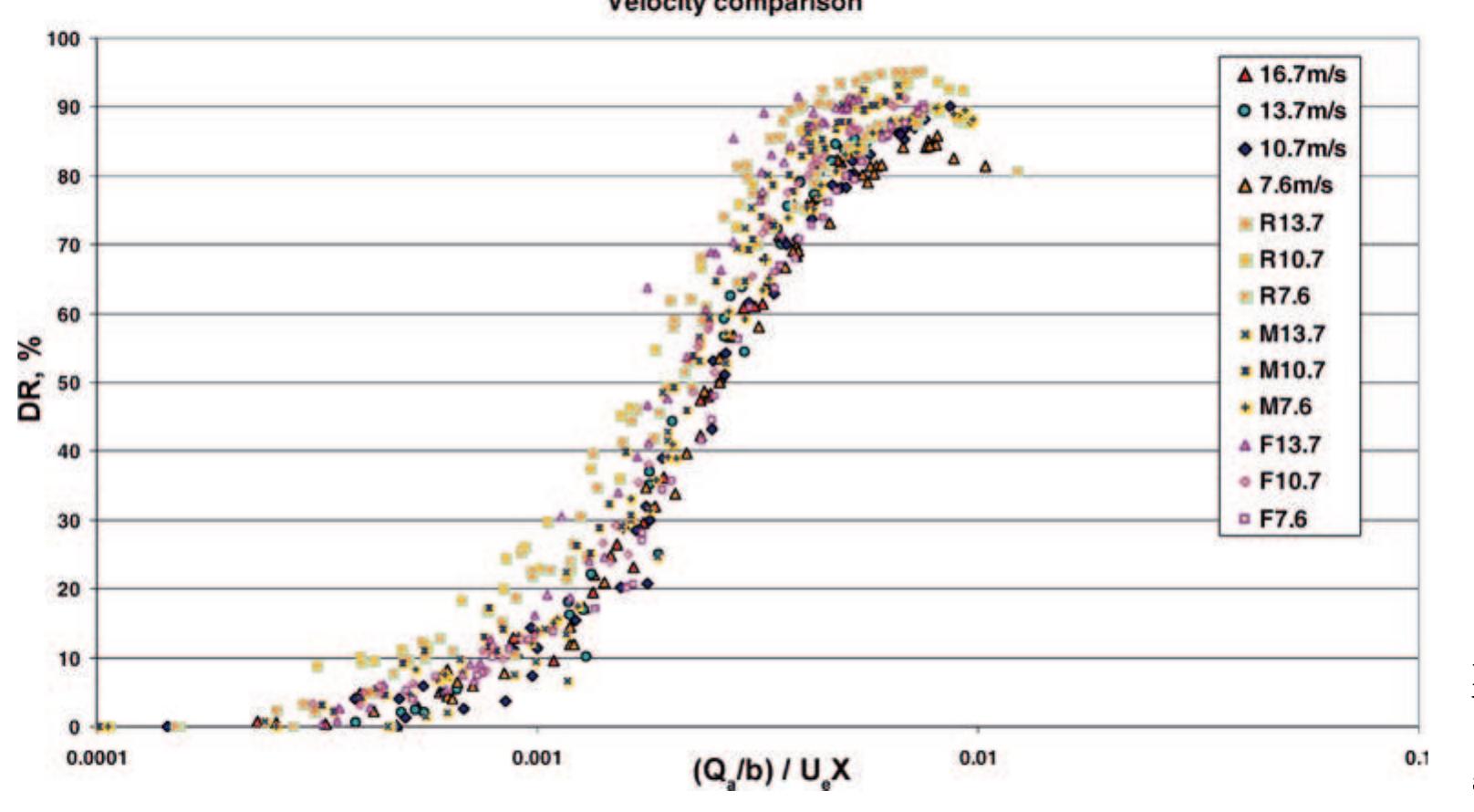 (PDF) Microbubble drag reduction in rough walled turbulent boundary ...