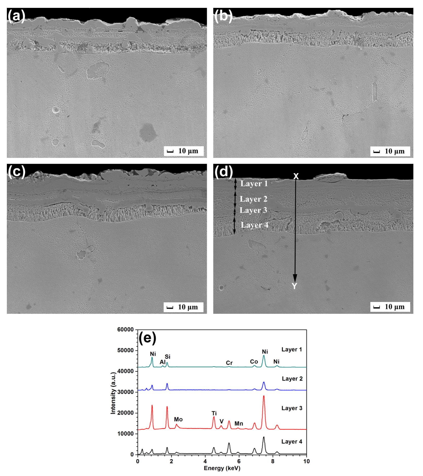 (PDF) Comparison of microstructure and oxidation behavior of CoNiCrAlY ...