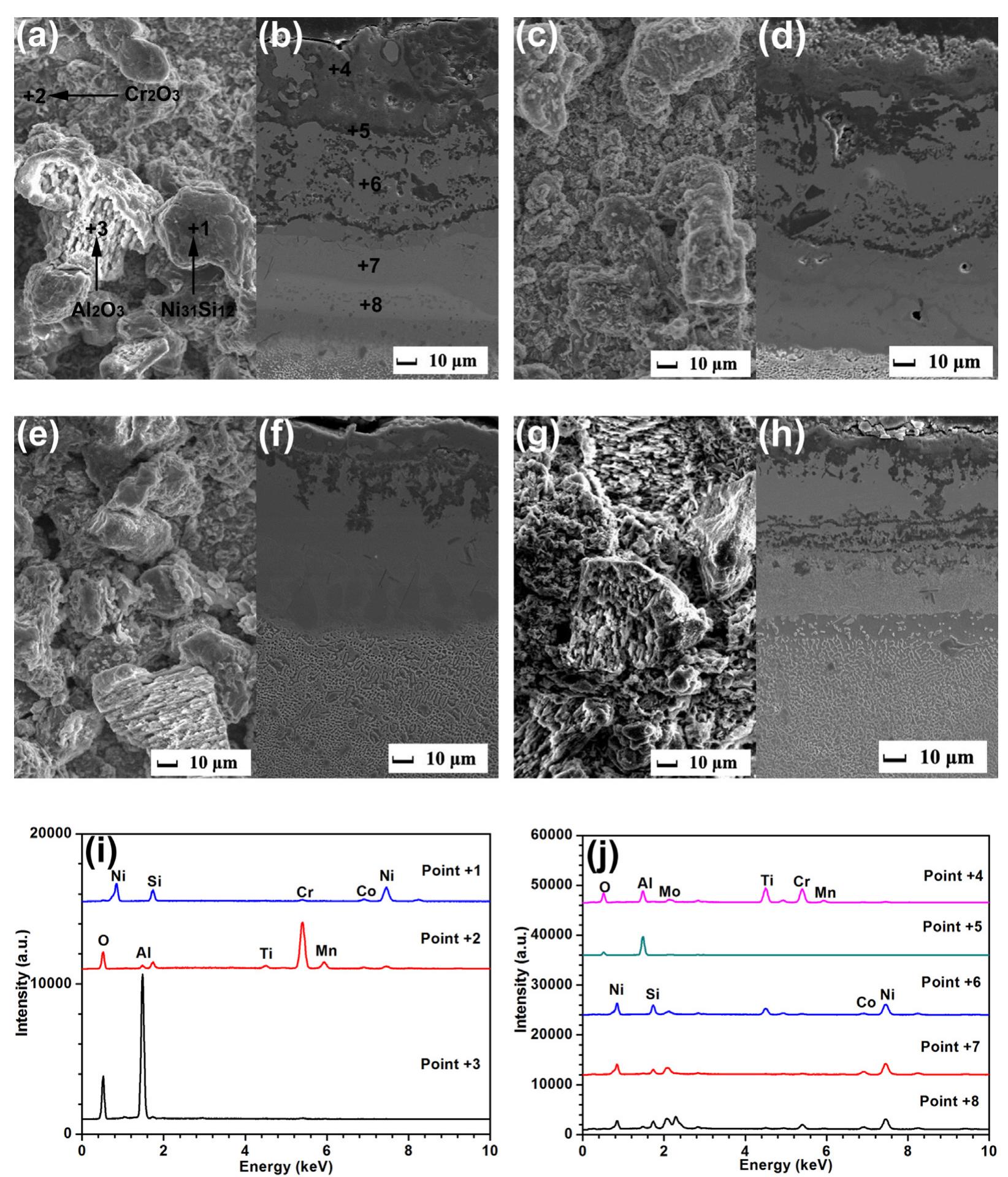 (PDF) Comparison of microstructure and oxidation behavior of CoNiCrAlY ...