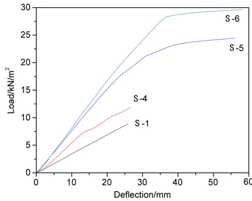 (PDF) Flexural behavior of lightweight bamboo–steel composite slabs
