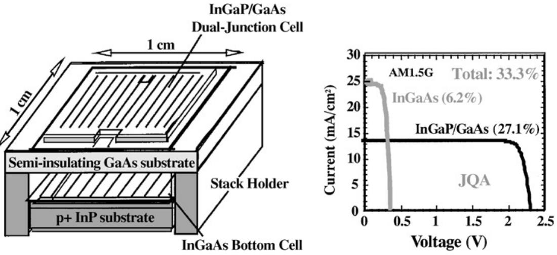 Compound Solar Cell (PDF) III–V compound multi-junction solar cells: present and future