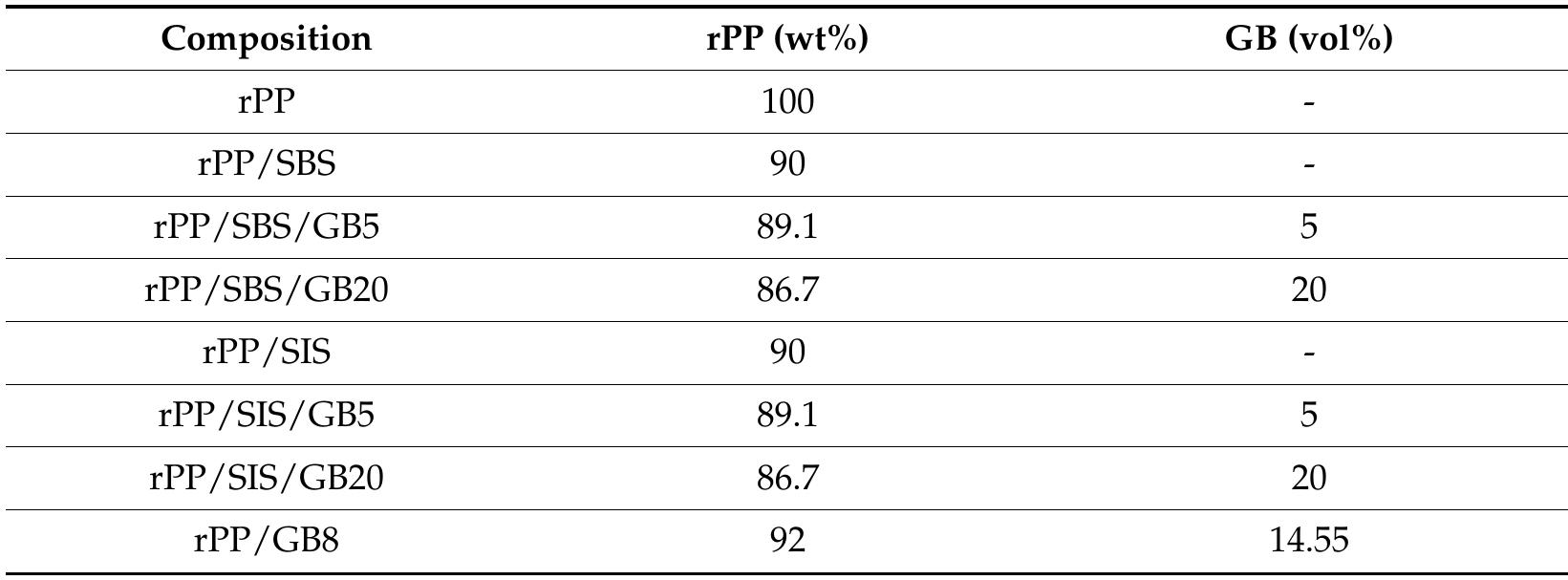 Example Rpp Test Results (PDF) A Review on Analysis of Reinforced Recycled Rubber Composites