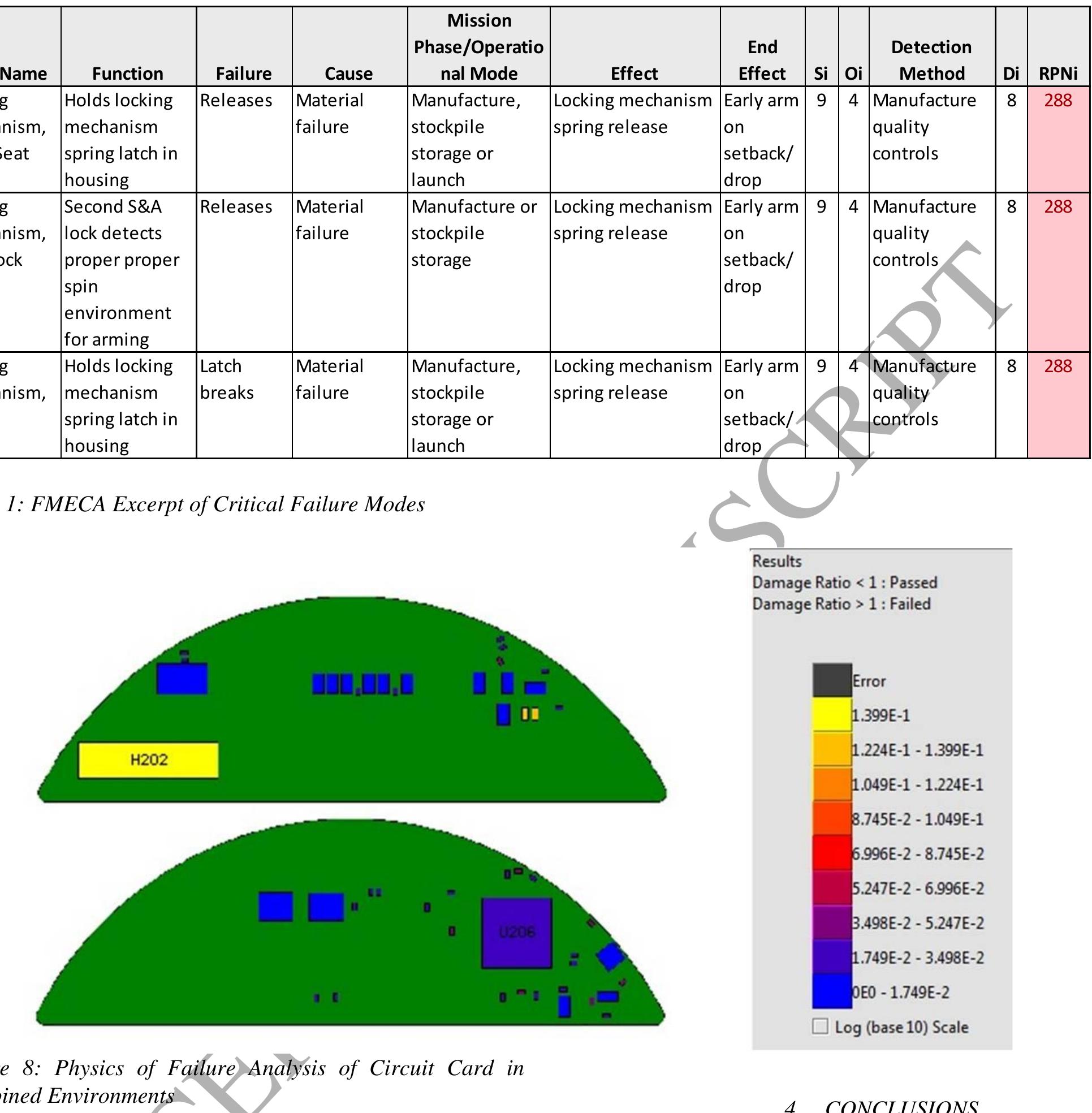 Fuze Functioning (PDF) Design for reliability for the high reliability fuze