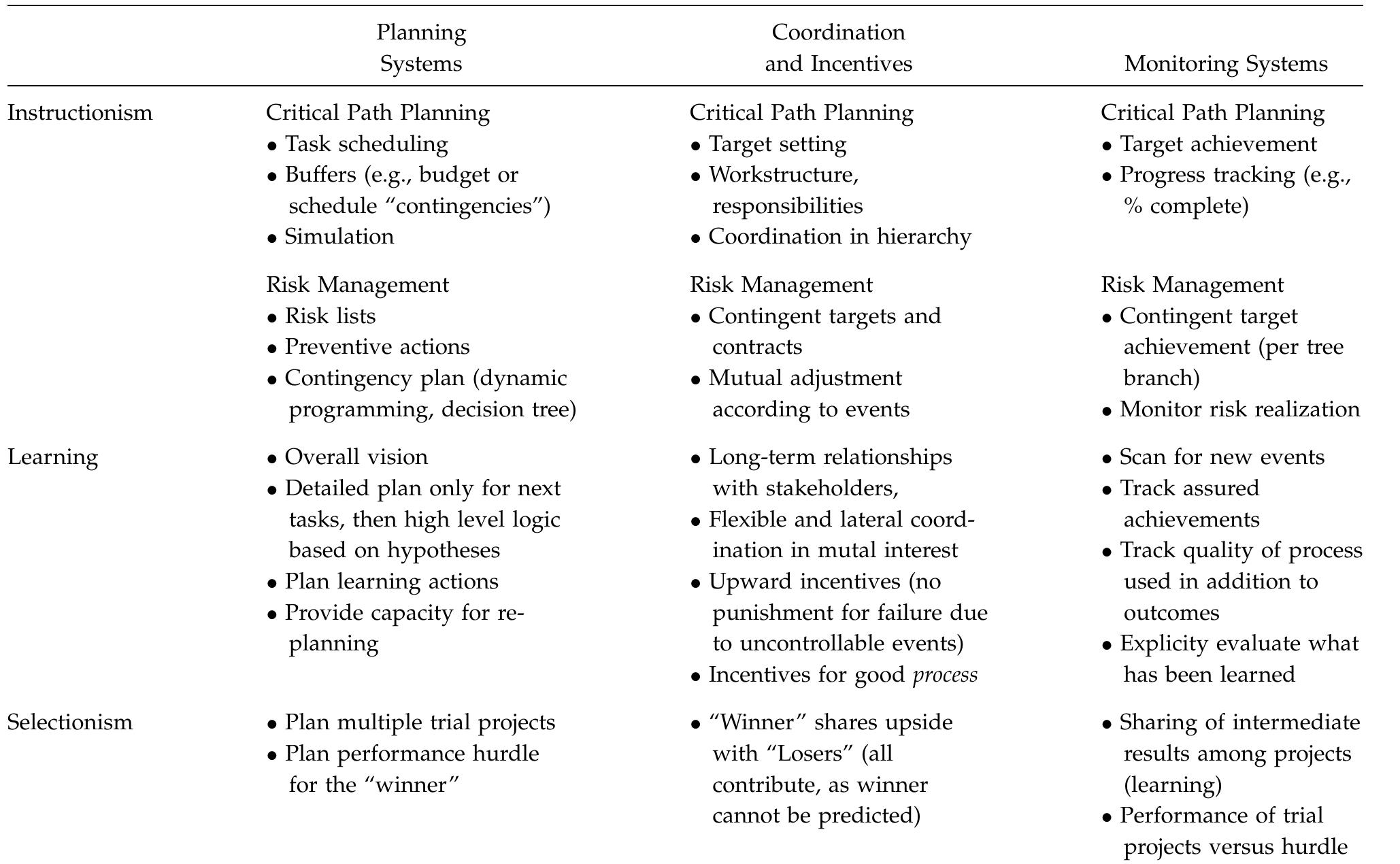 (PDF) On Uncertainty, Ambiguity, and Complexity in Project Management