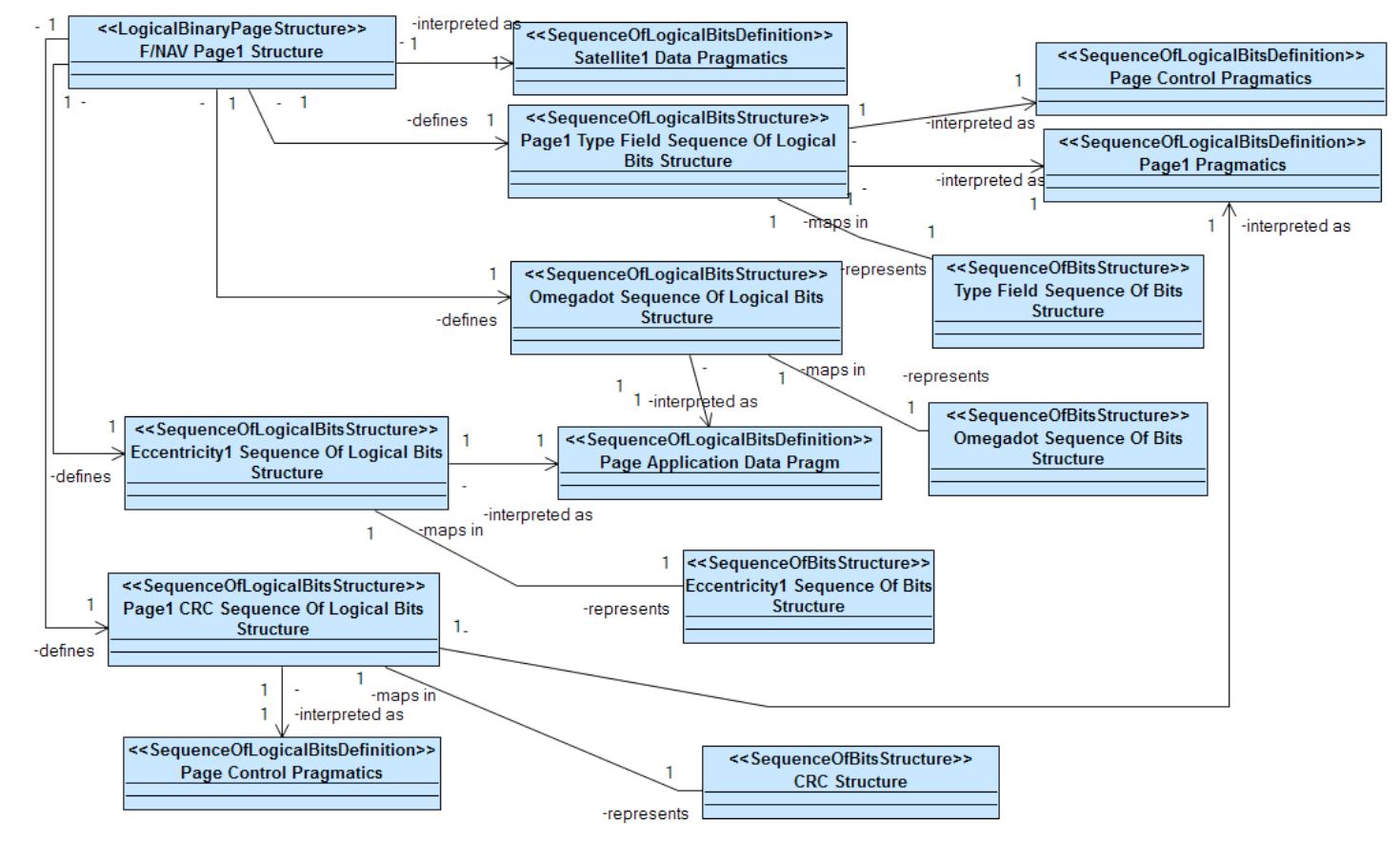 Figure 4 - from Product Development and Concurrent