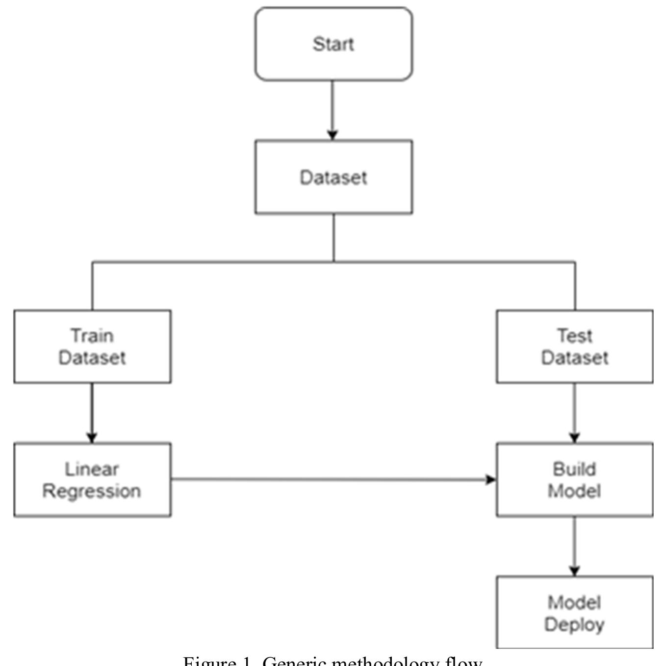 (PDF) House Price Prediction Using Machine Learning Algorithms