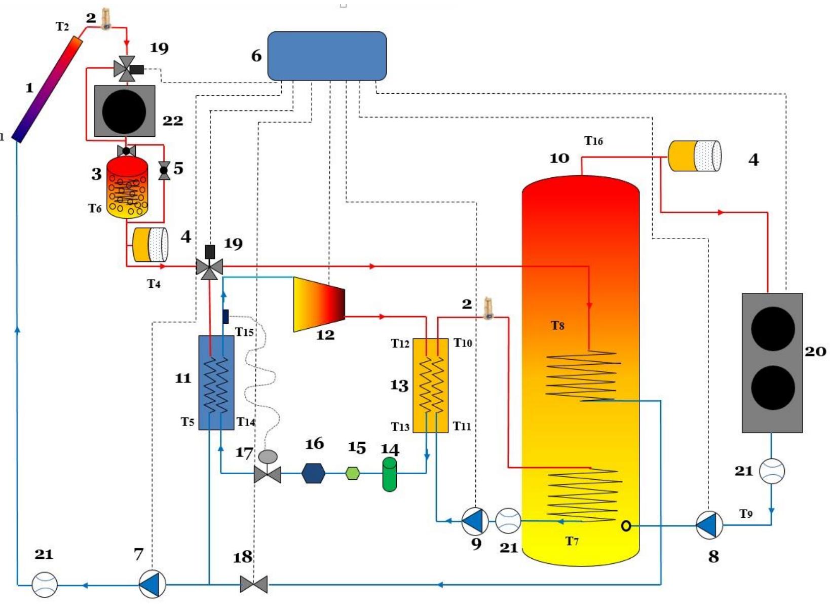 1. test rig schematic layout