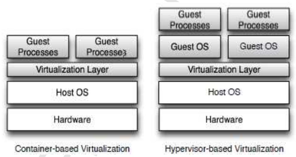 (PDF) A performance comparison of container-based technologies for the ...
