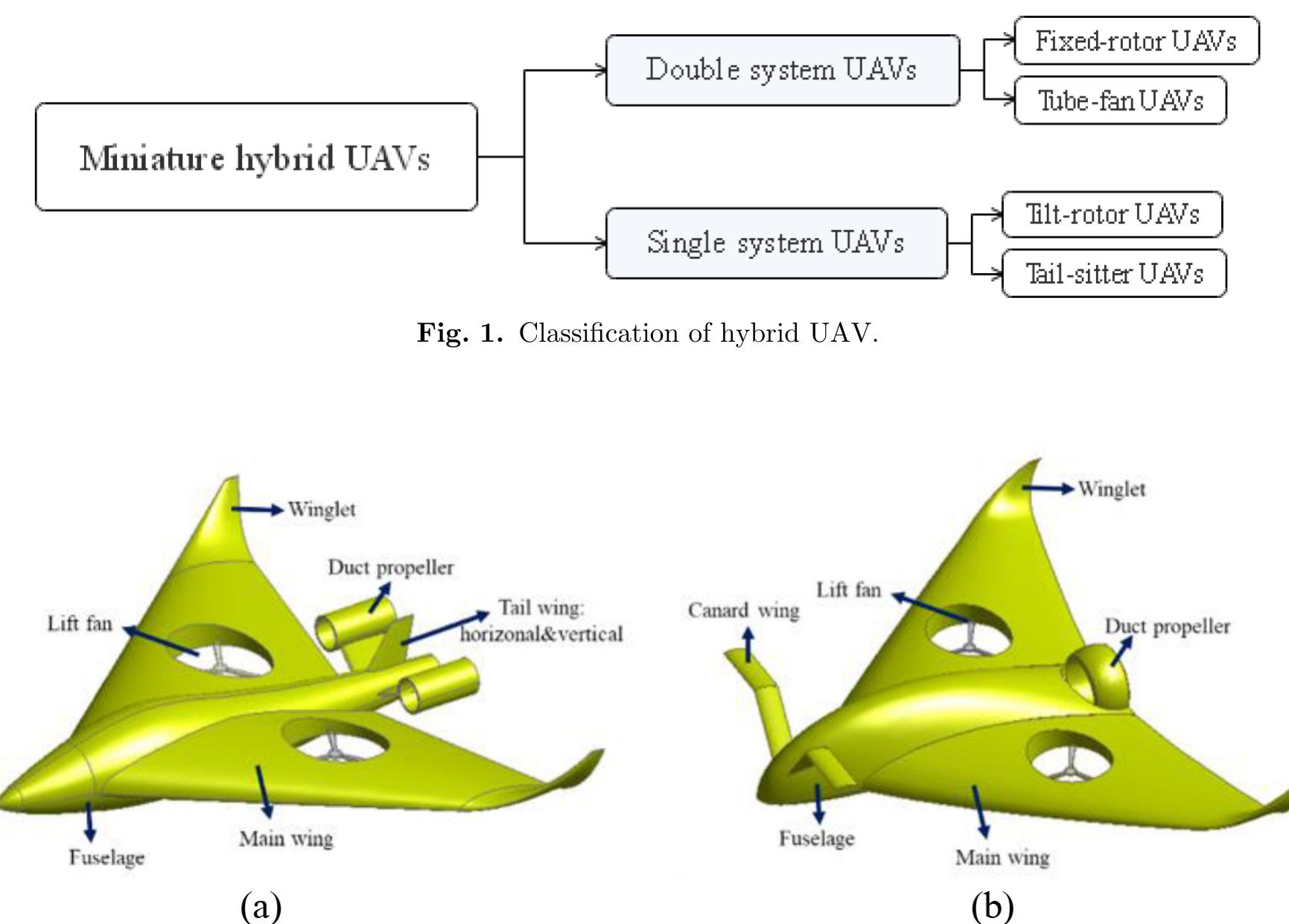 Multi Level Wing (PDF) Optimal design of Vertical-Taking-Off-and-Landing UAV wing using ...