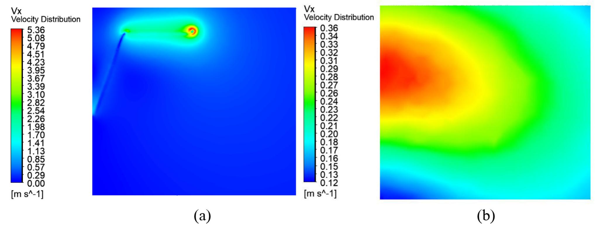 Multi Level Wing (PDF) Optimal design of Vertical-Taking-Off-and-Landing UAV wing using ...