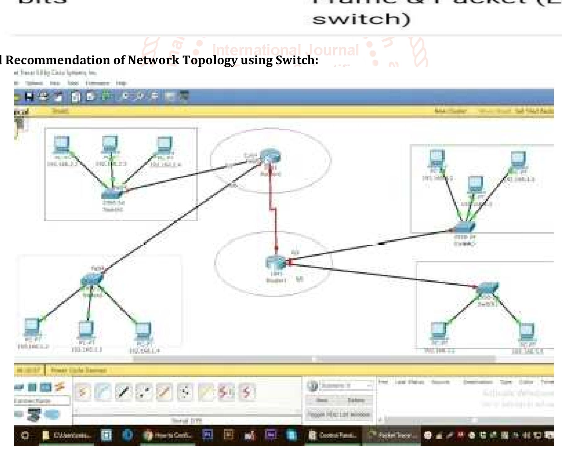 Remote Router Tropology (PDF) Configuration of Routers in Network Topology