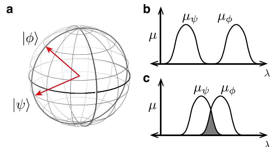 (PDF) Measurements on the reality of the wavefunction