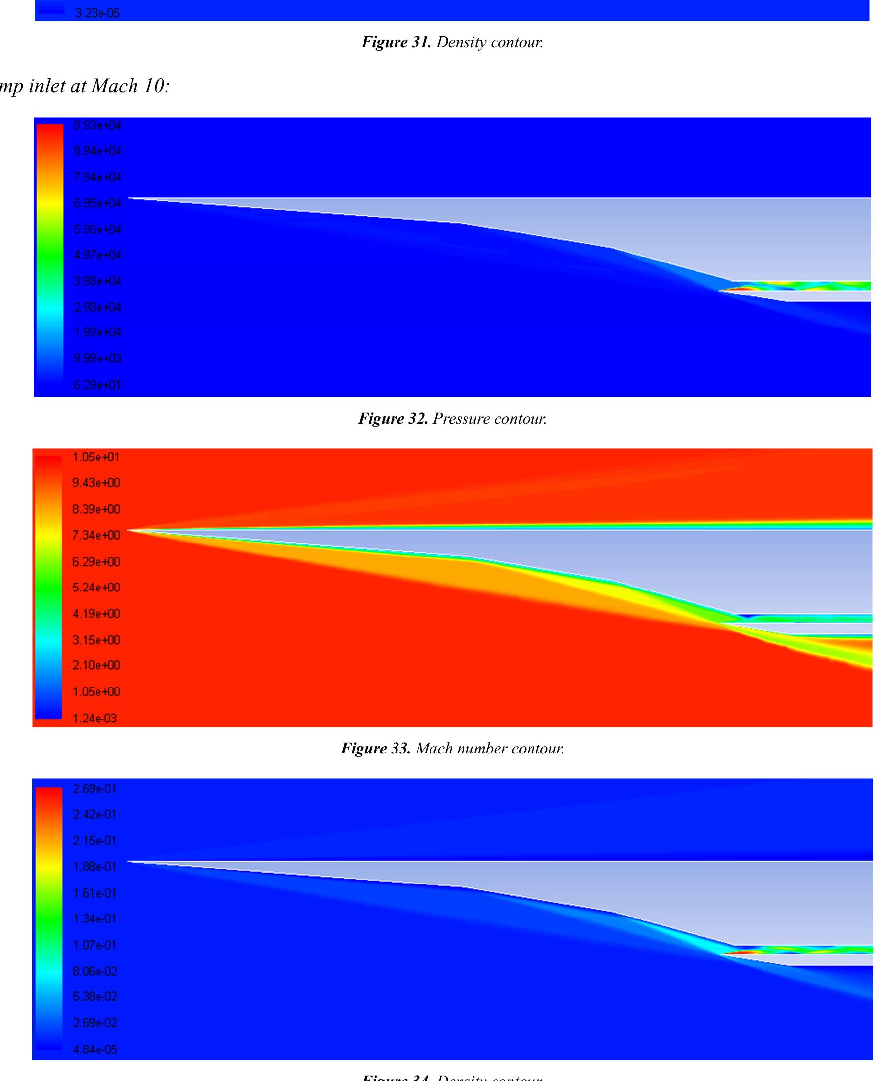 (PDF) Analysis and Design of a Scramjet Engine Inlet Operating from ...