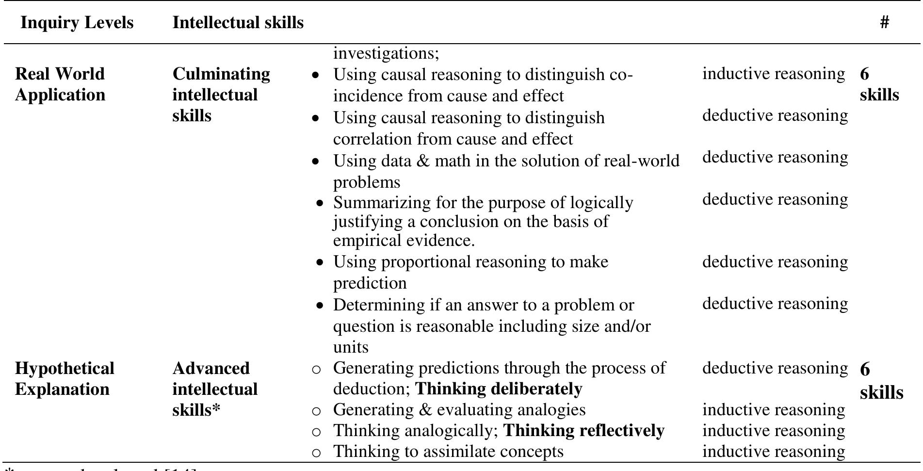 (PDF) Assessment in Science Education