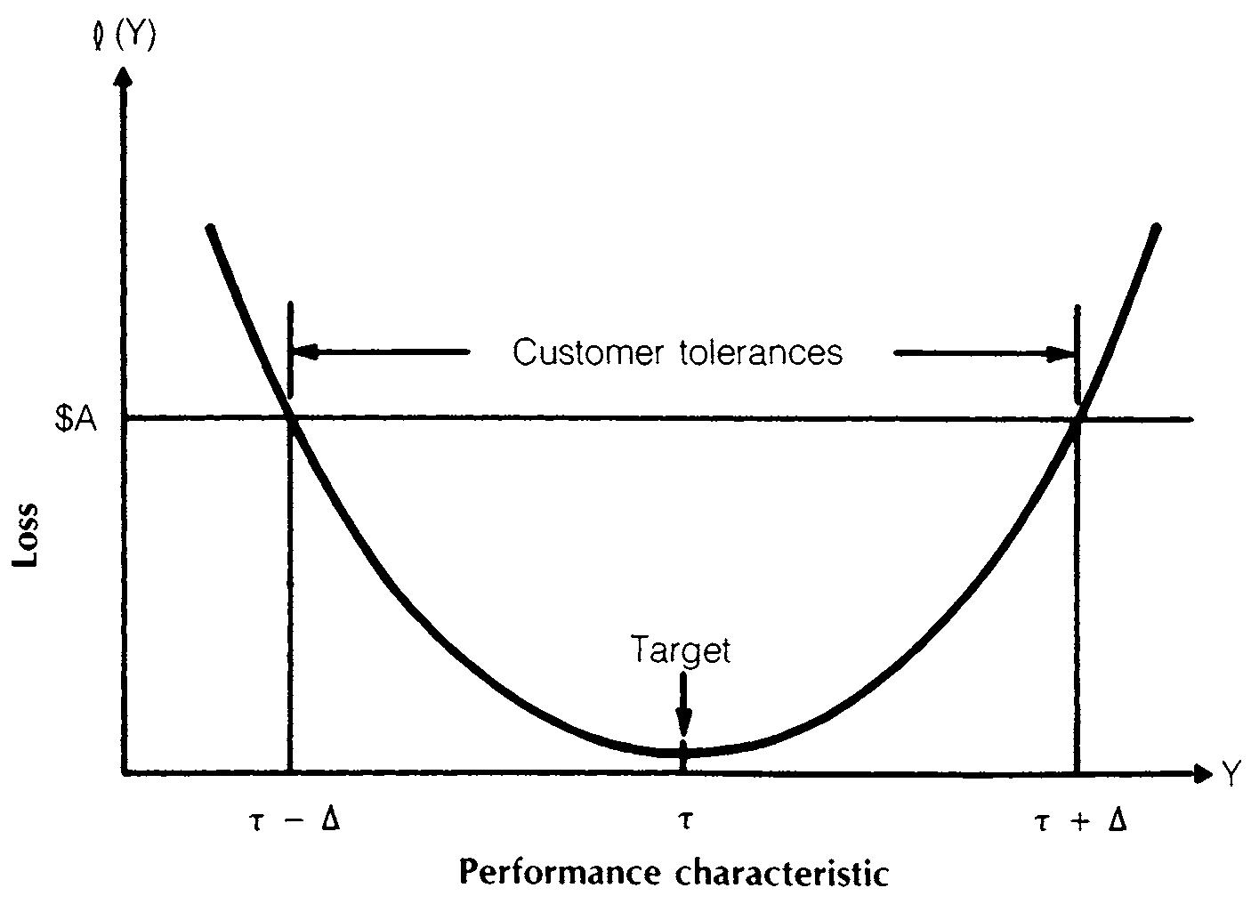(PDF) Quality Control, Robust Design, and the Taguchi Method
