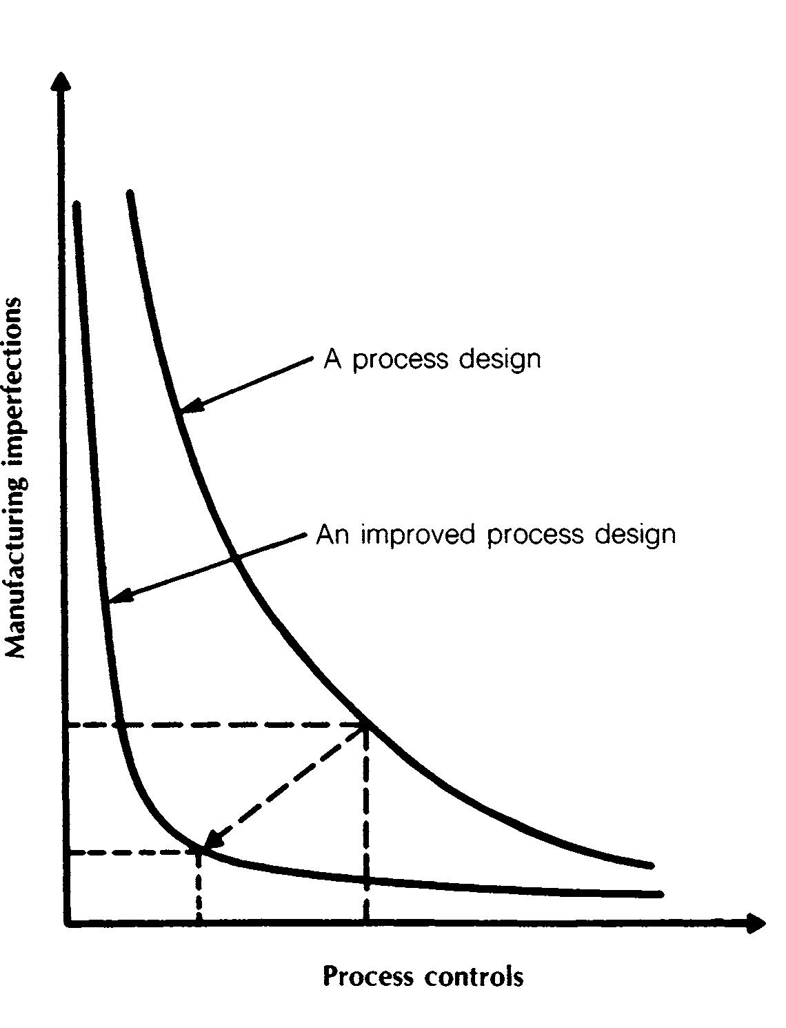 (PDF) Quality Control, Robust Design, and the Taguchi Method