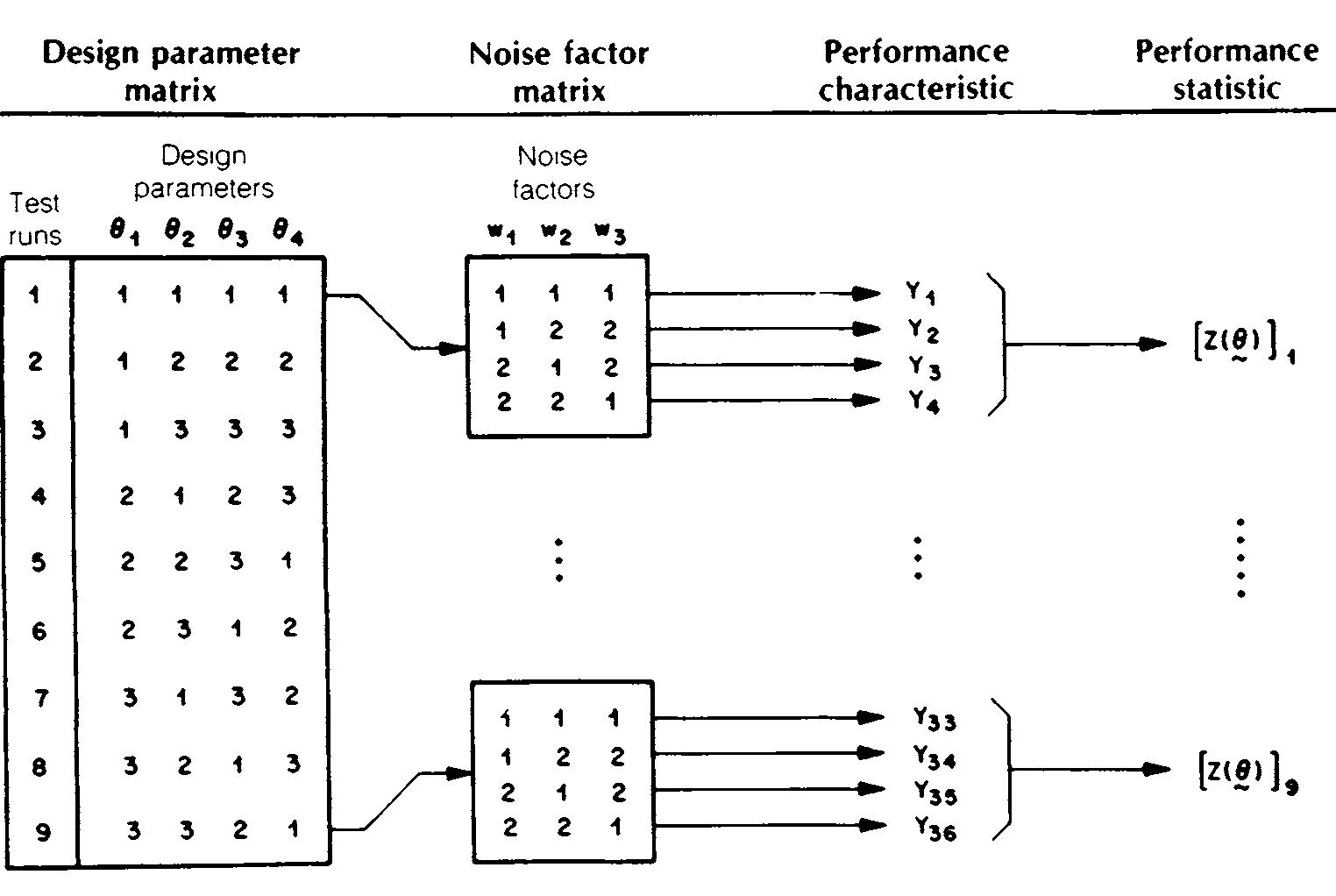 (PDF) Quality Control, Robust Design, and the Taguchi Method