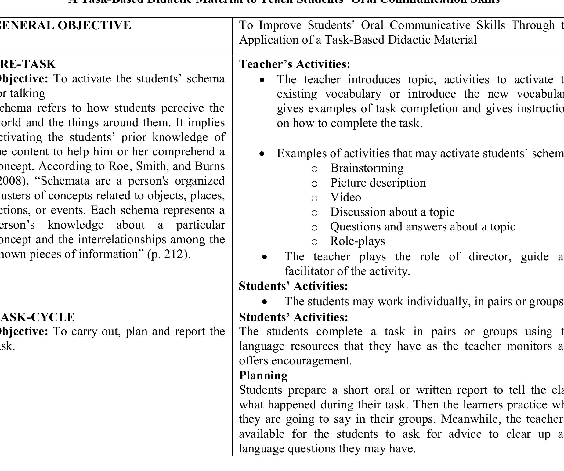Communicative Task Format (PDF) The Use of Task-Based Approach to Improve Senior High School ...