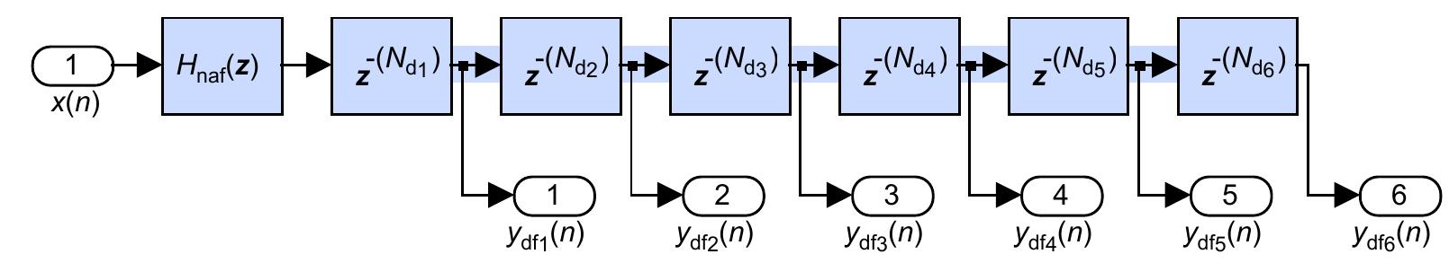 Digital Reverberation (PDF) Optimized Structure for Multichannel Digital Reverberation