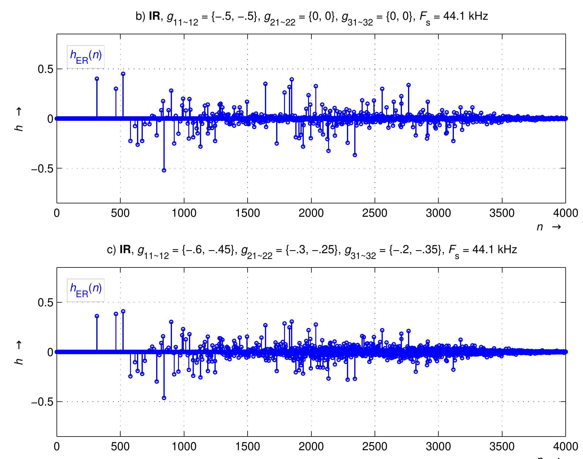 Digital Reverberation (PDF) Optimized Structure for Multichannel Digital Reverberation