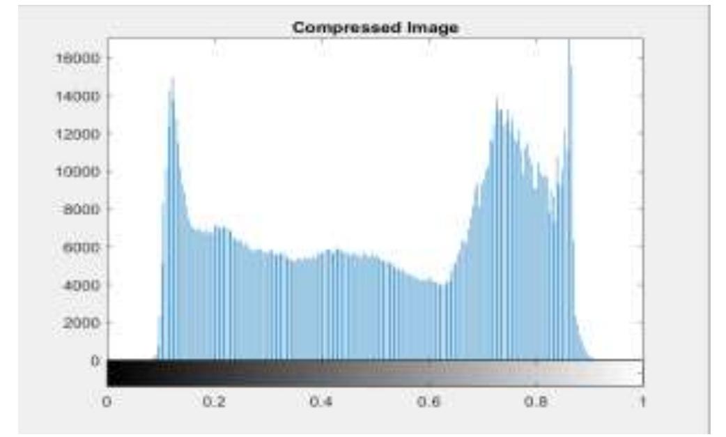 (PDF) Near lossless image compression using discrete cosine ...