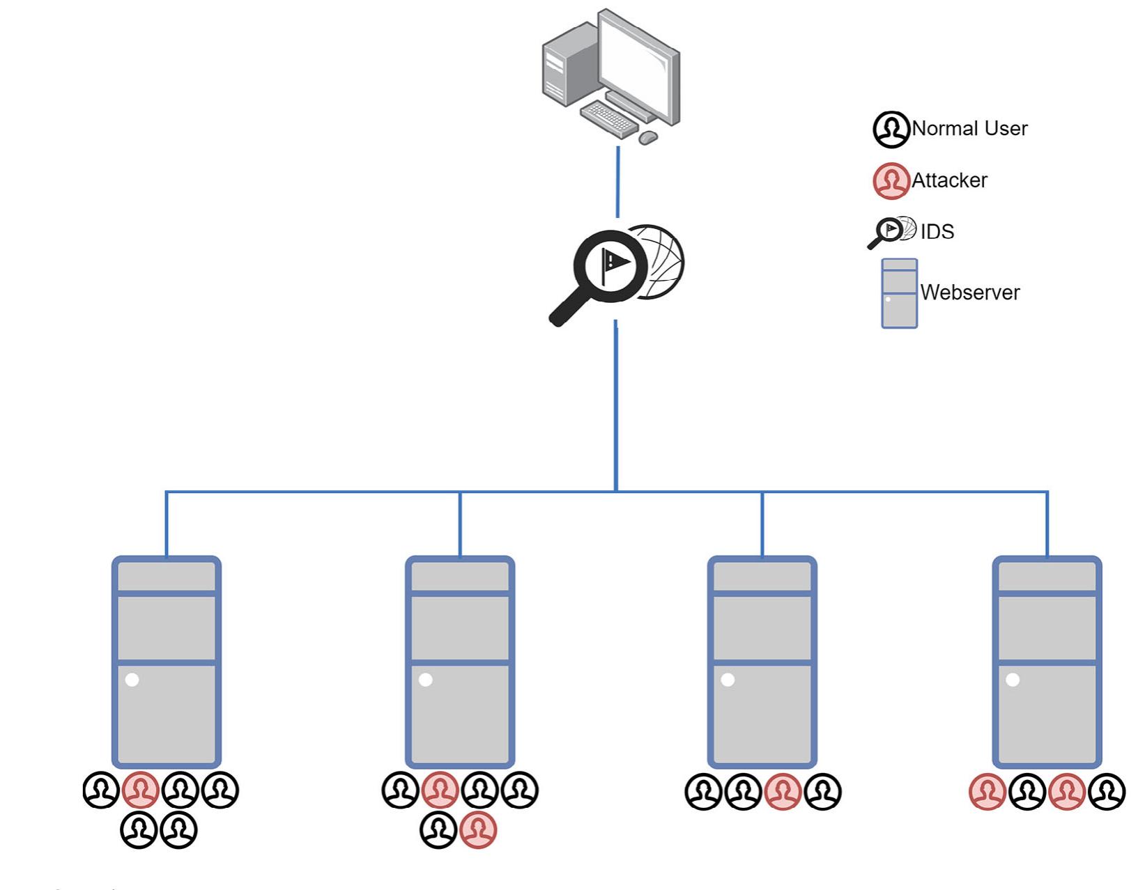 (PDF) Knowledge graph reasoning for cyber attack detection