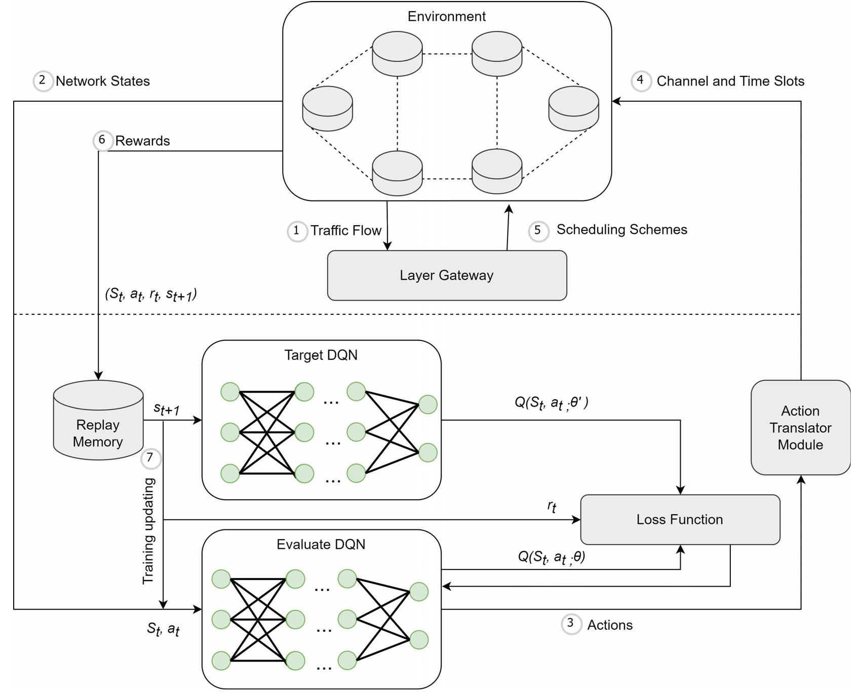 (PDF) Intelligent load balancing in data center software-defined networks